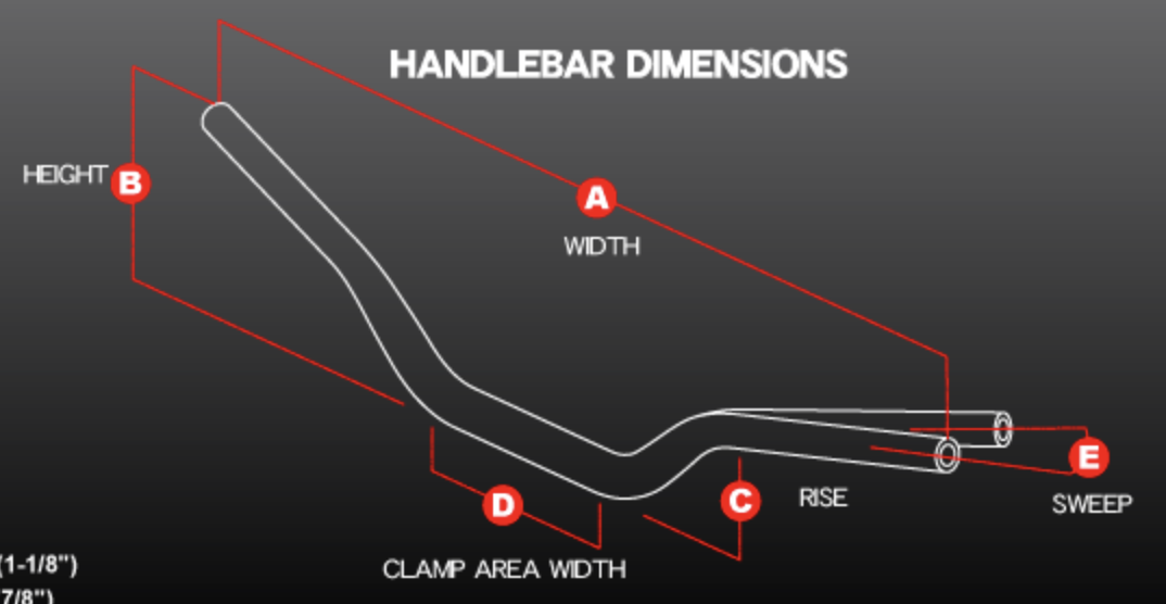 ZETA handlebars
